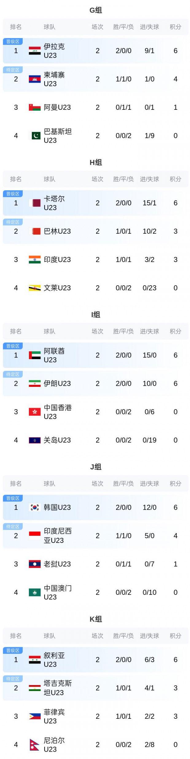 中国队积