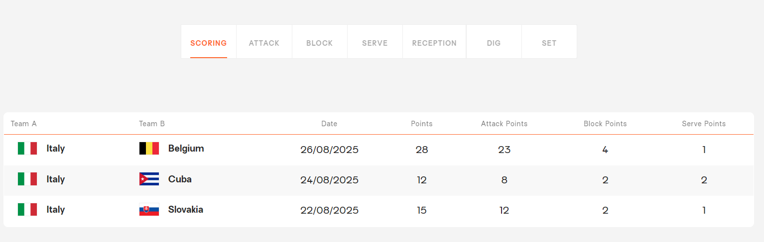 此前的两场, img, 大利女排有 此前的两场, img, 大利女排有
