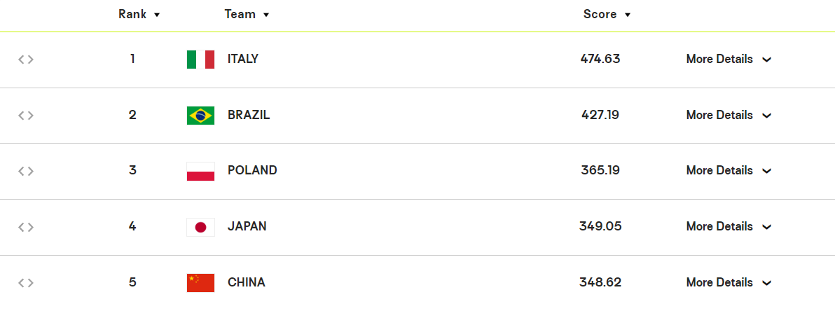 年女排世锦, 连胜 年女排世锦, 连胜