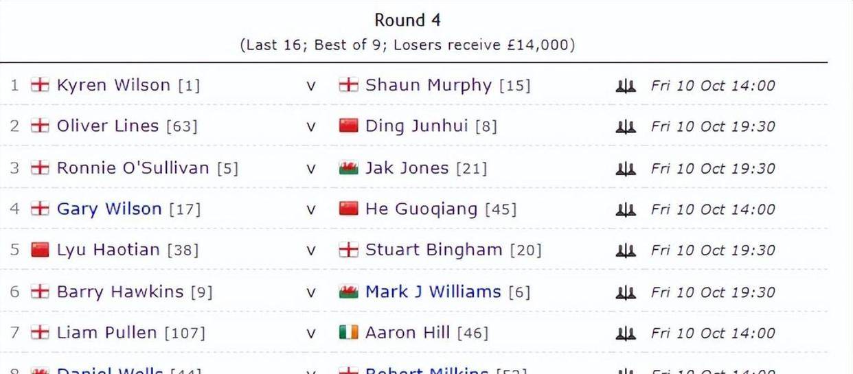 还有新科世 还有新科世